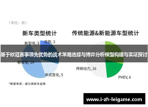 基于欧冠赛事领先优势的战术策略选择与博弈分析模型构建与实证探讨 基于欧冠赛事领先优势的战术策略选择与博弈分析模型构建与实证探讨