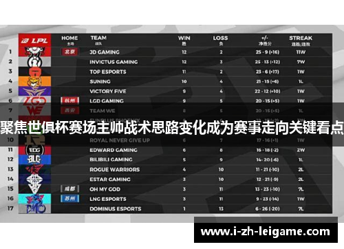 聚焦世俱杯赛场主帅战术思路变化成为赛事走向关键看点