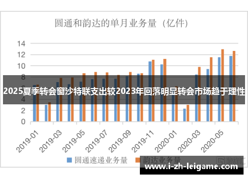 2025夏季转会窗沙特联支出较2023年回落明显转会市场趋于理性 2025夏季转会窗沙特联支出较2023年回落明显转会市场趋于理性